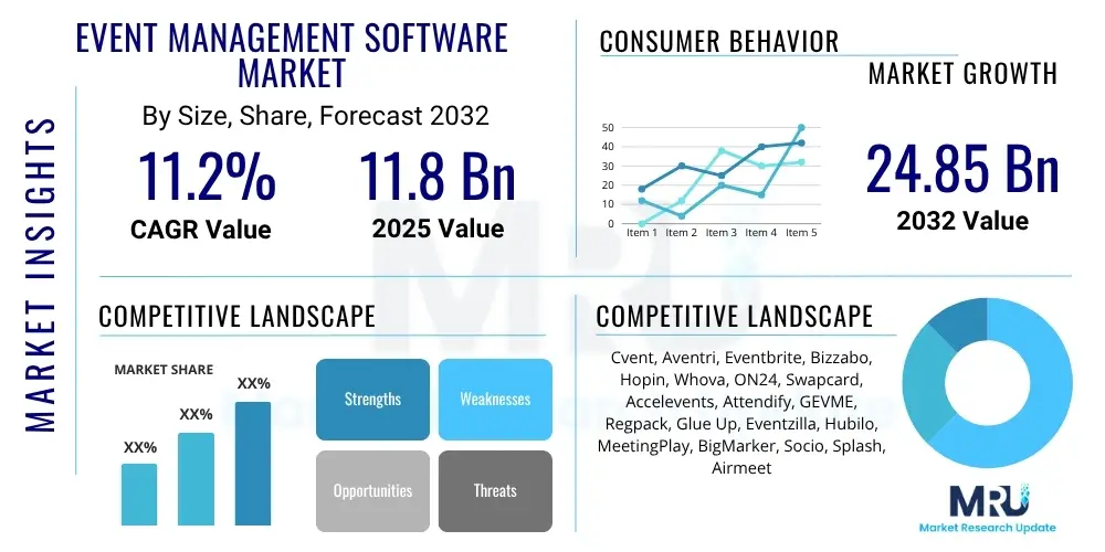 Event Management Software Market