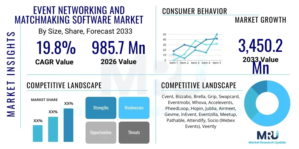 Event Networking And Matchmaking Software Market