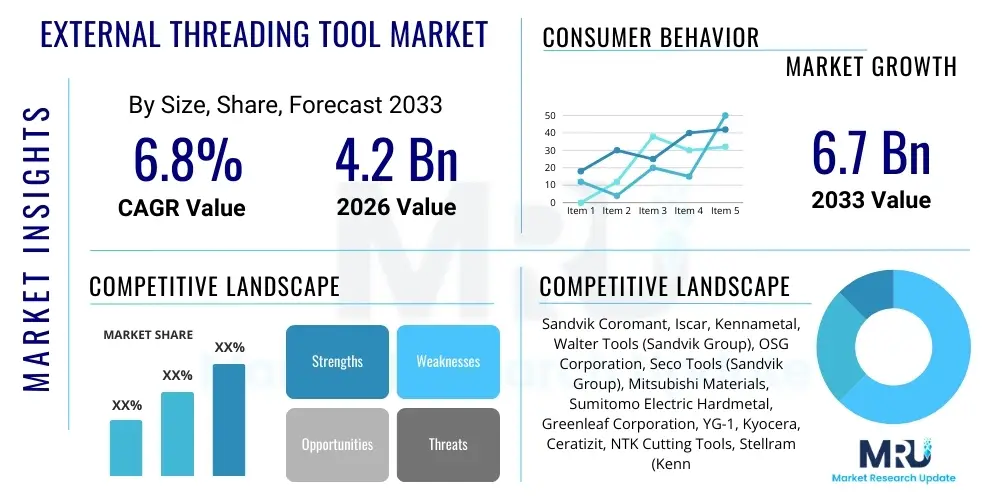 External Threading Tool Market
