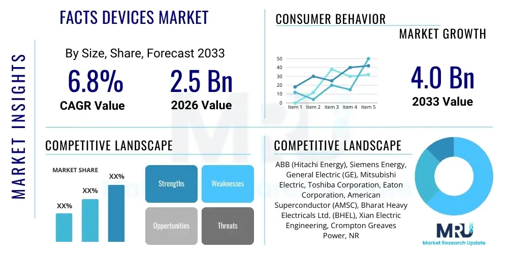 FACTS Devices Market