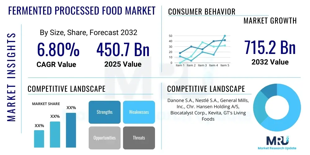 Fermented Processed Food Market