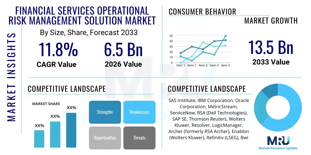 Financial Services Operational Risk Management Solution Market