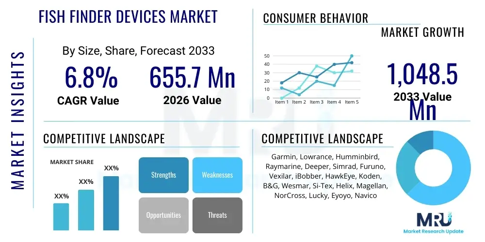 Fish Finder Devices Market