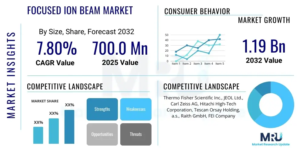 Focused Ion Beam Market