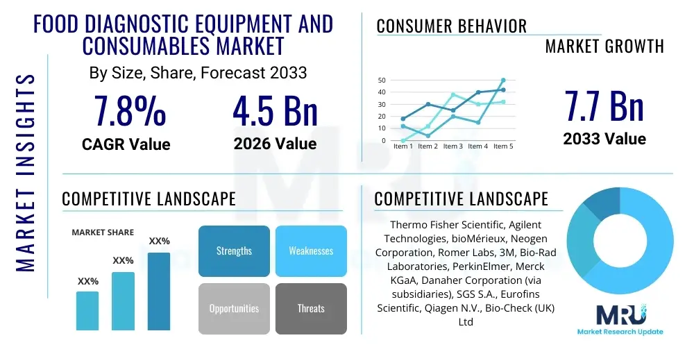 Food Diagnostic Equipment And Consumables Market