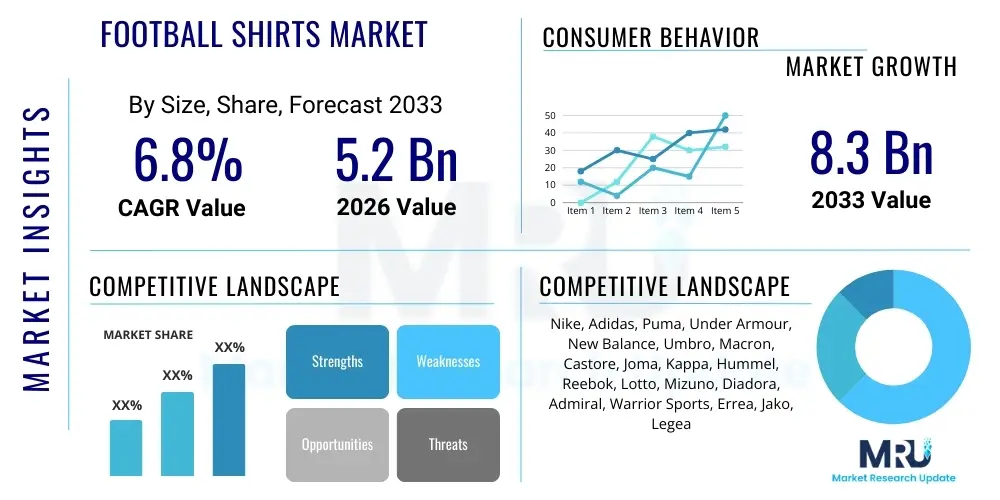 Football Shirts Market