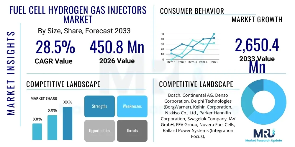 Fuel Cell Hydrogen Gas Injectors Market