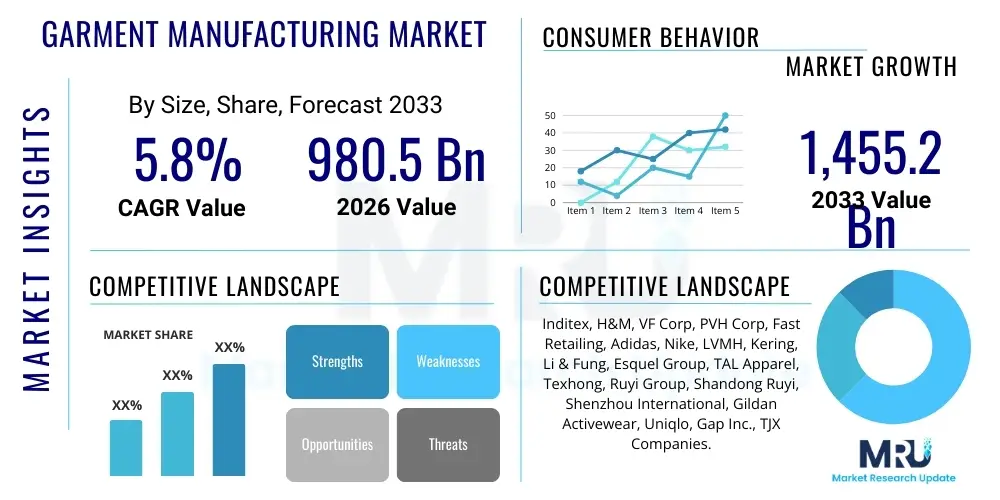 Garment Manufacturing Market