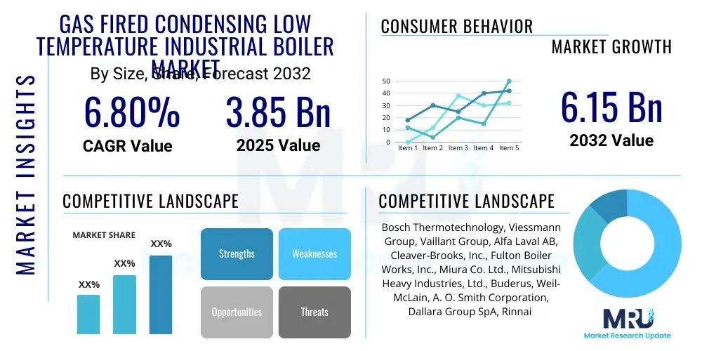 Gas Fired Condensing Low Temperature Industrial Boiler Market