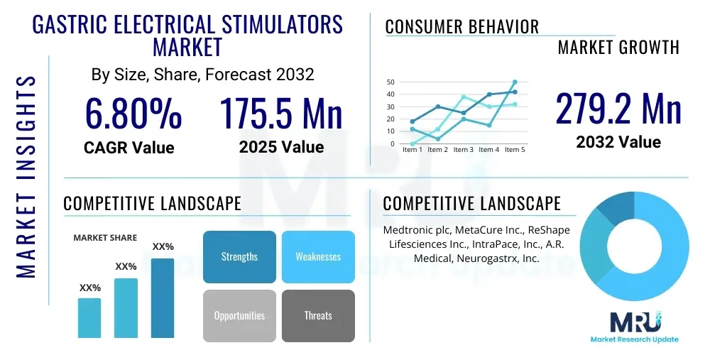 Gastric Electrical Stimulators Market