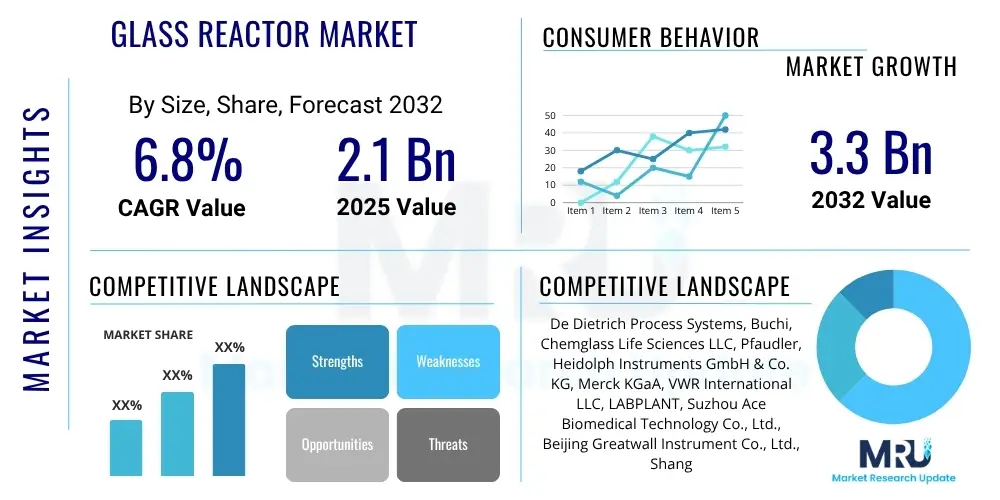 Glass Reactor Market