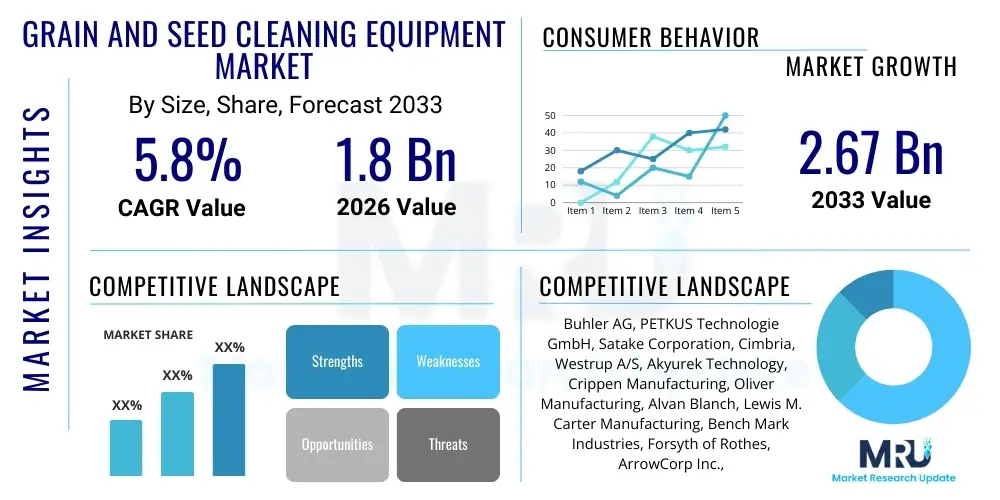 Grain and Seed Cleaning Equipment Market