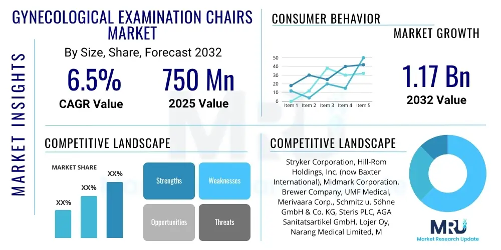 Gynecological Examination Chairs Market