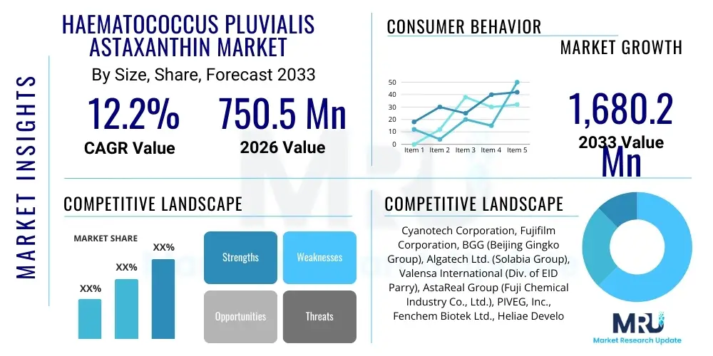 Haematococcus Pluvialis Astaxanthin Market