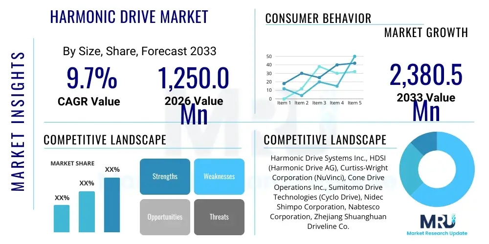 Harmonic Drive Market
