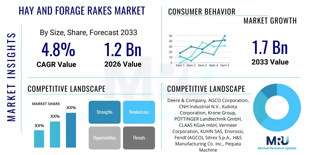 Hay and Forage Rakes Market
