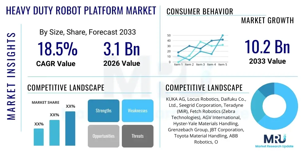 Heavy Duty Robot Platform Market