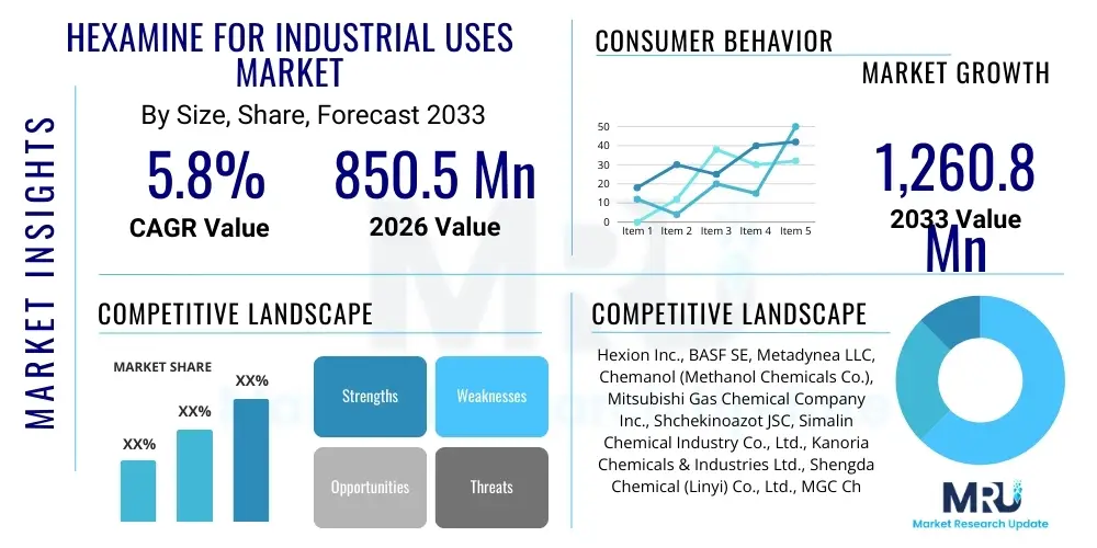Hexamine for Industrial Uses Market