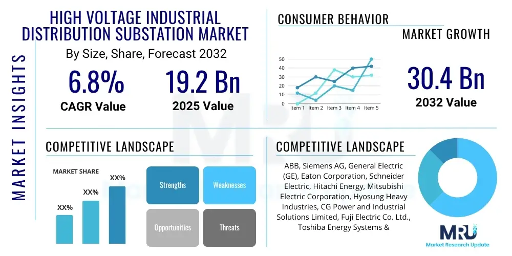 High Voltage Industrial Distribution Substation Market