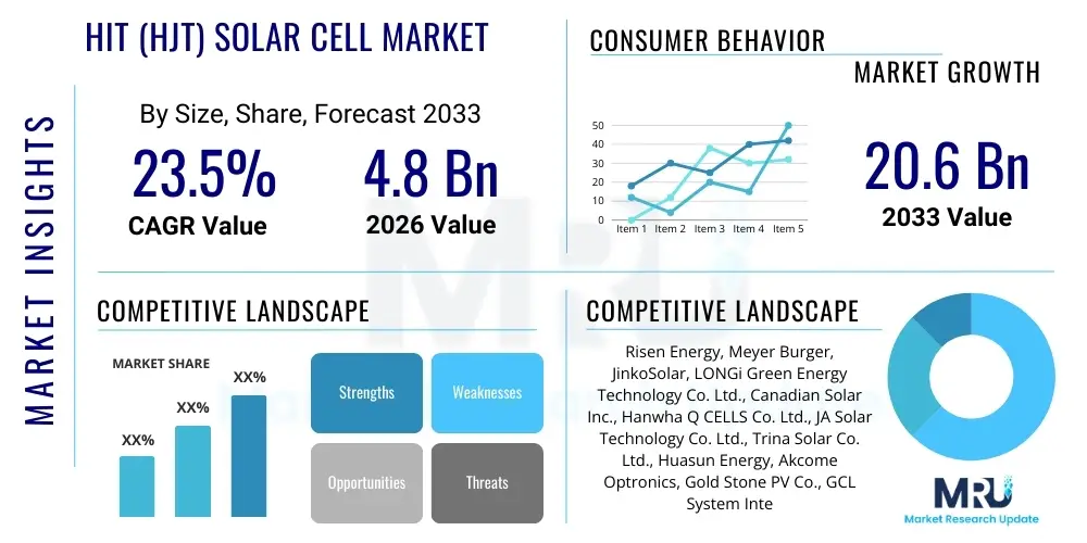 HIT (HJT) solar cell Market