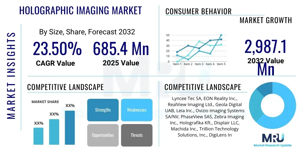Holographic Imaging Market