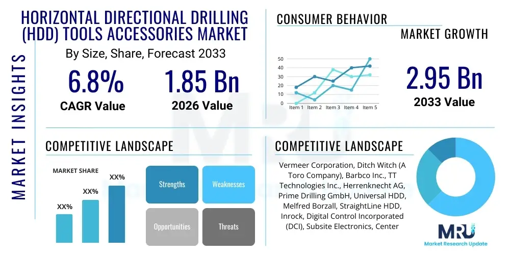 Horizontal Directional Drilling (HDD) Tools Accessories Market