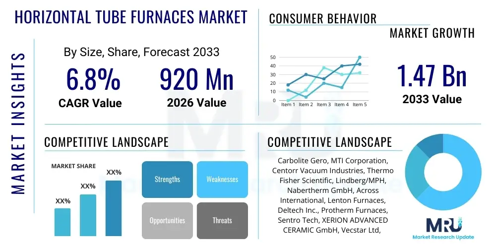 Horizontal Tube Furnaces Market