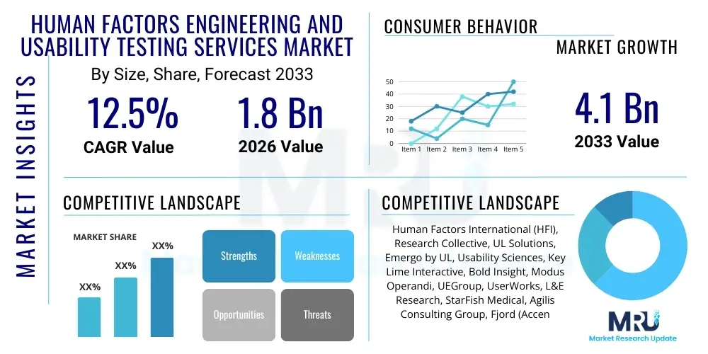 Human Factors Engineering and Usability Testing Services Market