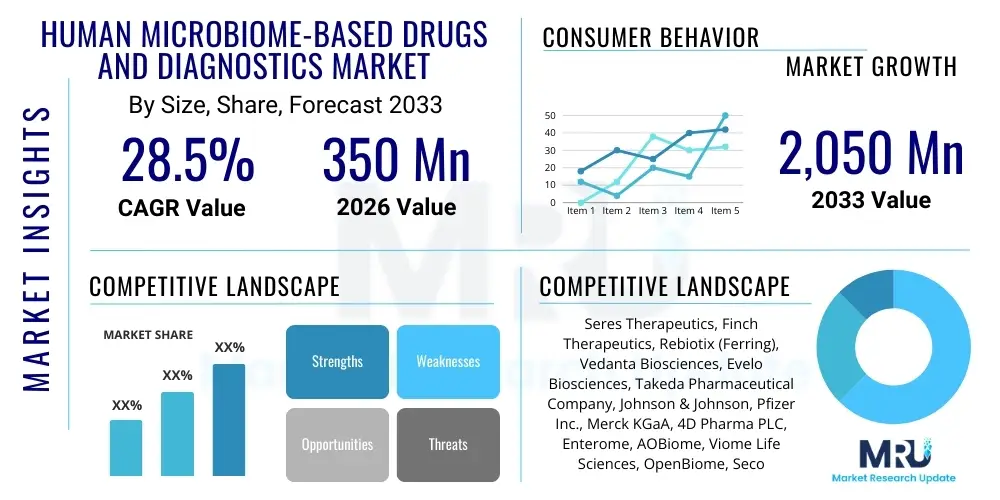Human Microbiome-Based Drugs and Diagnostics Market