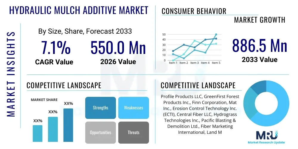 Hydraulic Mulch Additive Market