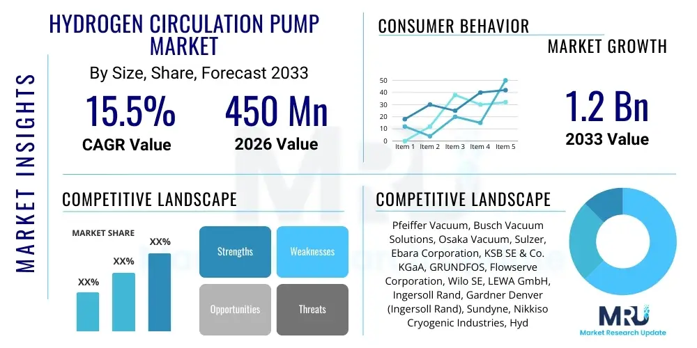 Hydrogen Circulation Pump Market