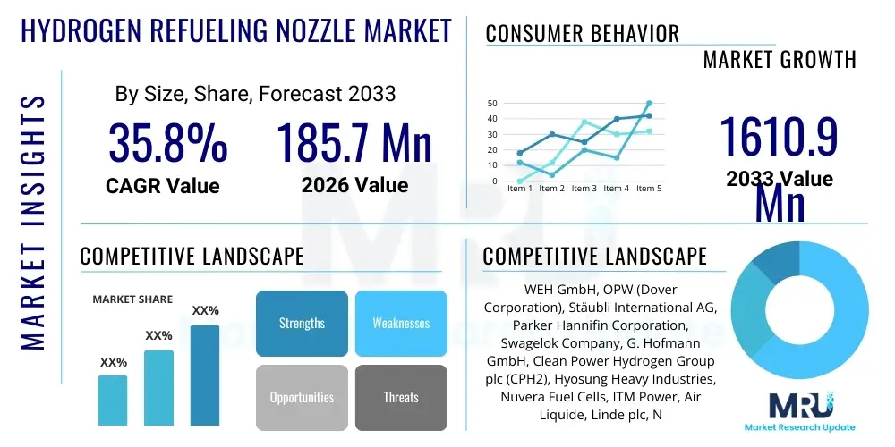 Hydrogen Refueling Nozzle Market