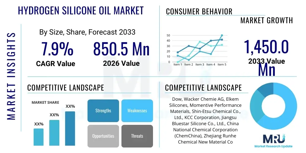 Hydrogen Silicone Oil Market