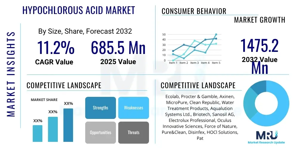 Hypochlorous Acid Market