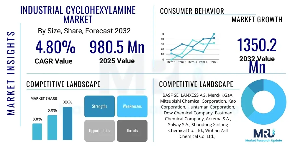 Industrial Cyclohexylamine Market