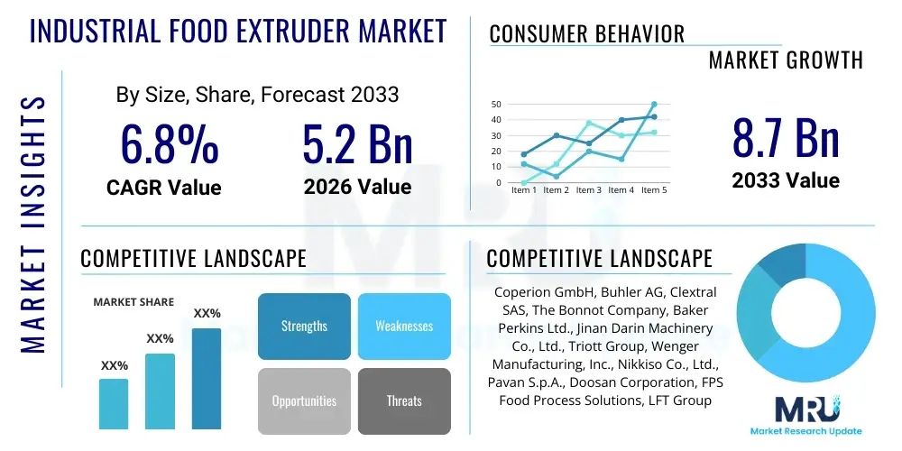 Industrial Food Extruder Market