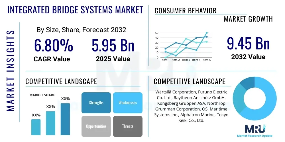 Integrated Bridge Systems Market