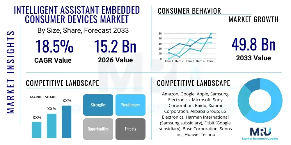 Intelligent Assistant Embedded Consumer Devices Market