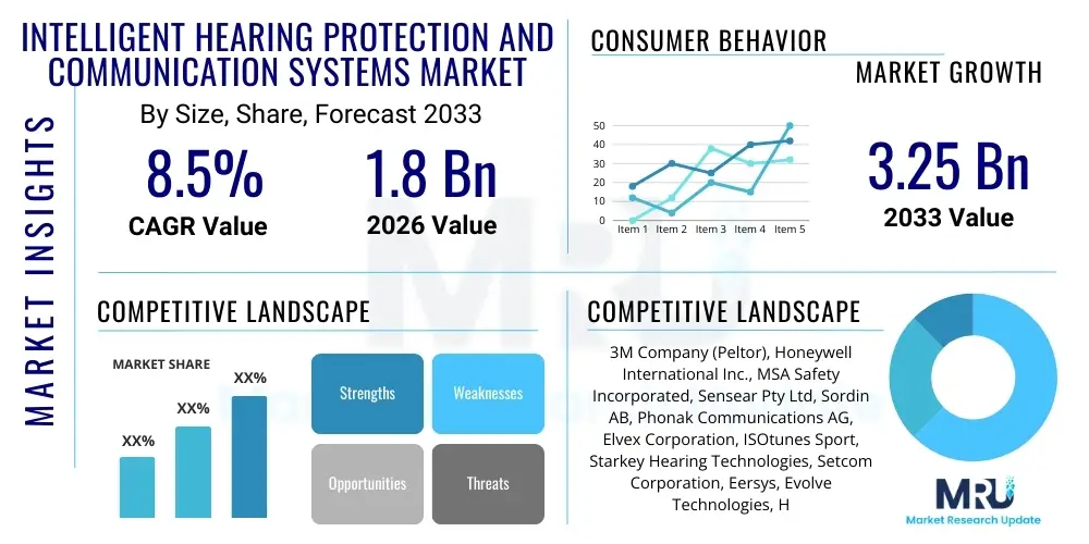 Intelligent Hearing Protection and Communication Systems Market