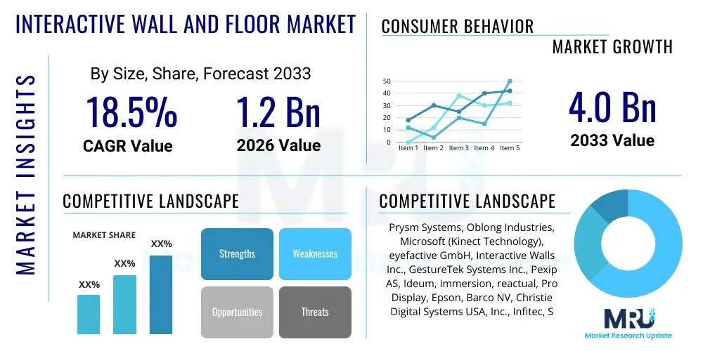 Interactive wall and floor Market