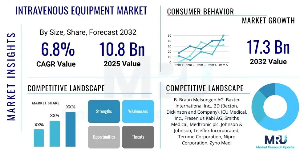 Intravenous Equipment Market