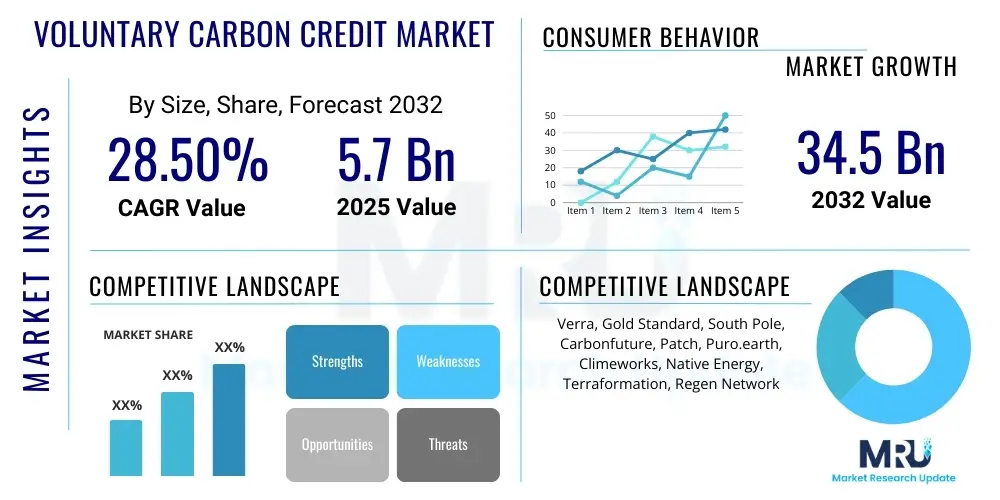 IoT Fleet Management Market