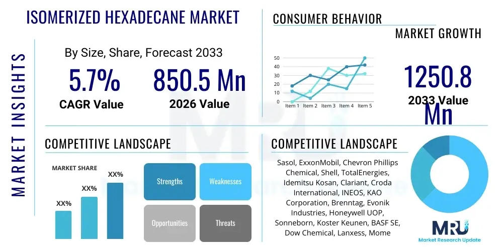 Isomerized Hexadecane Market