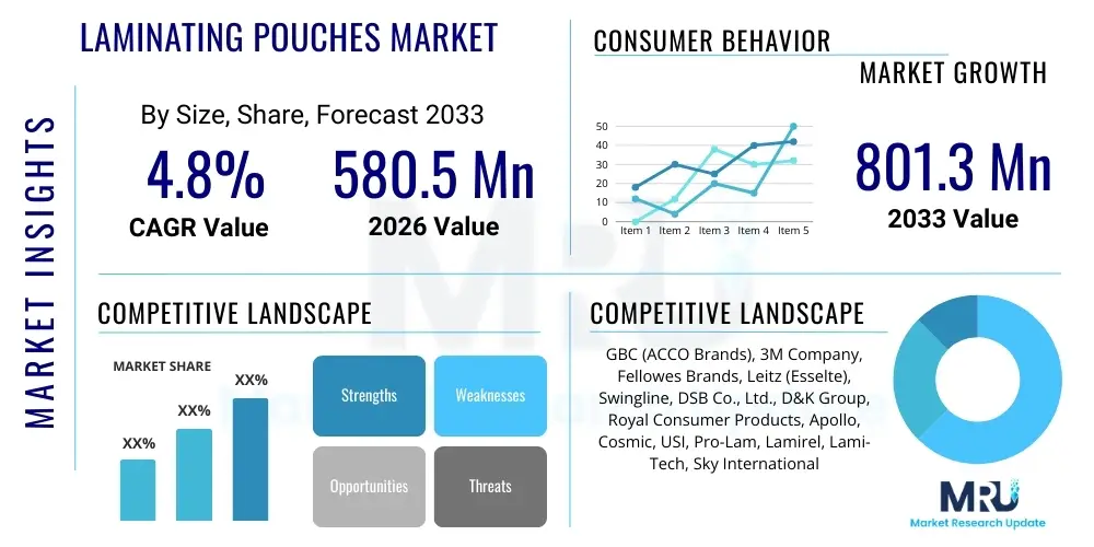 Laminating Pouches Market