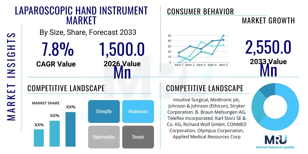 Laparoscopic Hand Instrument Market