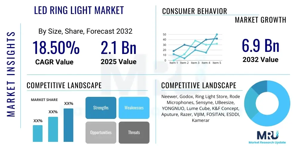 LED Ring Light Market