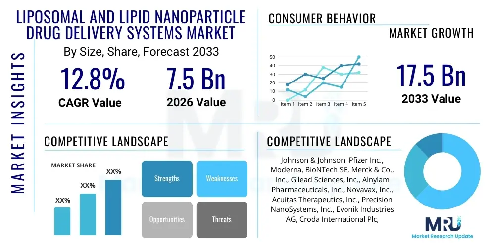 Liposomal and Lipid Nanoparticle Drug Delivery Systems Market