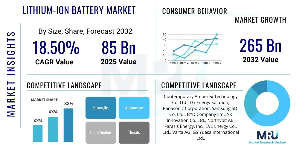 Lithium-Ion Battery Market
