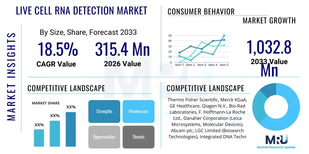Live Cell RNA Detection Market