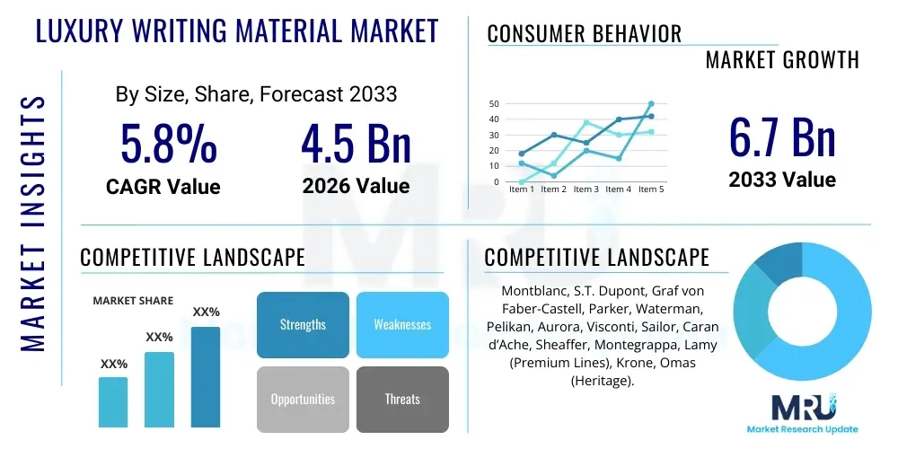 Luxury Writing Material Market